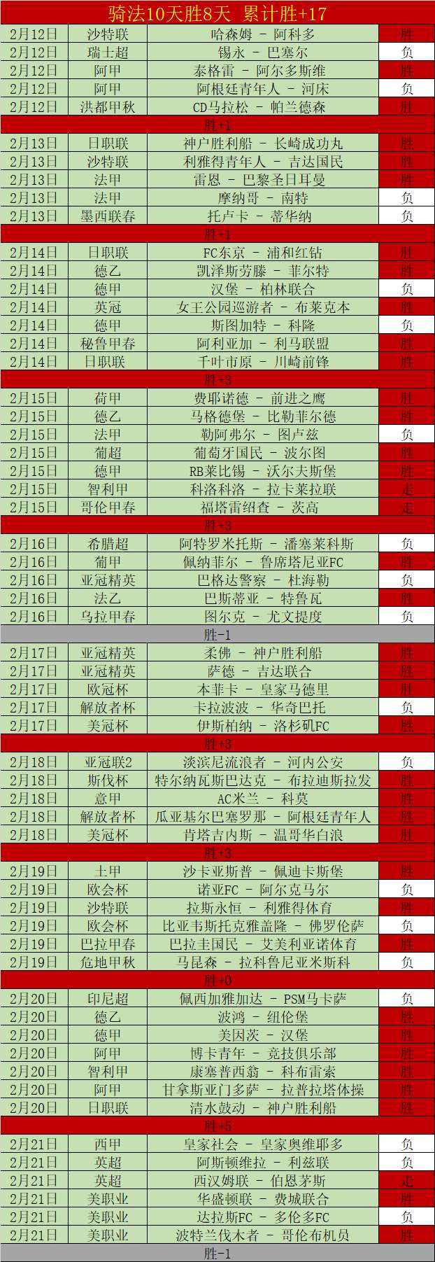 战报,客队险胜国,詹姆斯三双,世界杯比分,2026世界杯,实时比分,球队表现,赛况分析