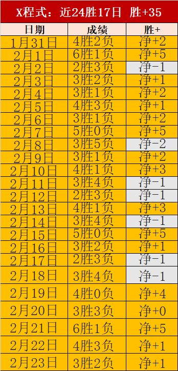 日职联分析,太阳神主场,期号大乐透,世界杯比分,2026世界杯,实时比分,球队表现,赛况分析