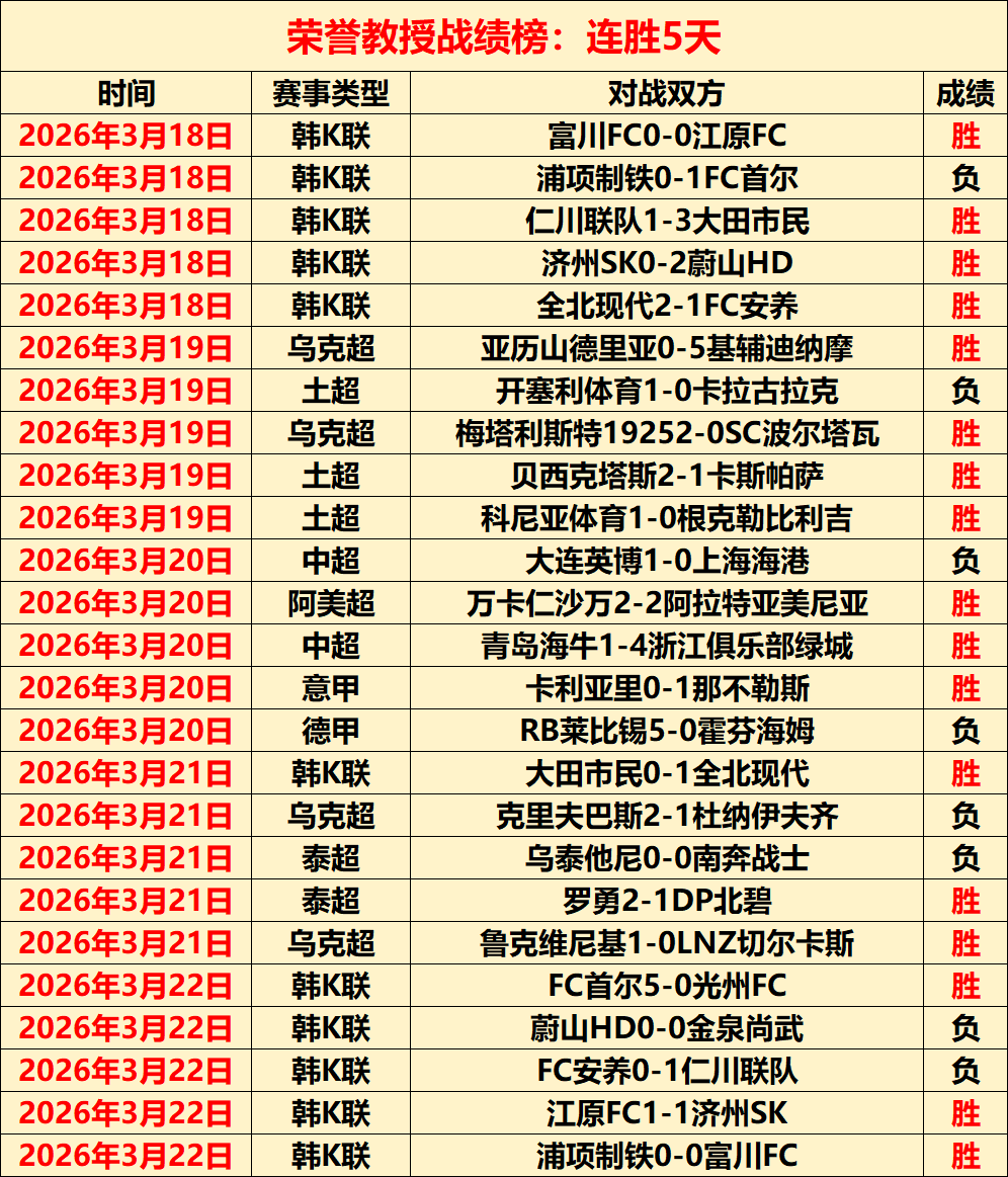 国米与法甲,天才兽妖签,订转会合约,世界杯比分,2026世界杯,实时比分,球队表现,赛况分析