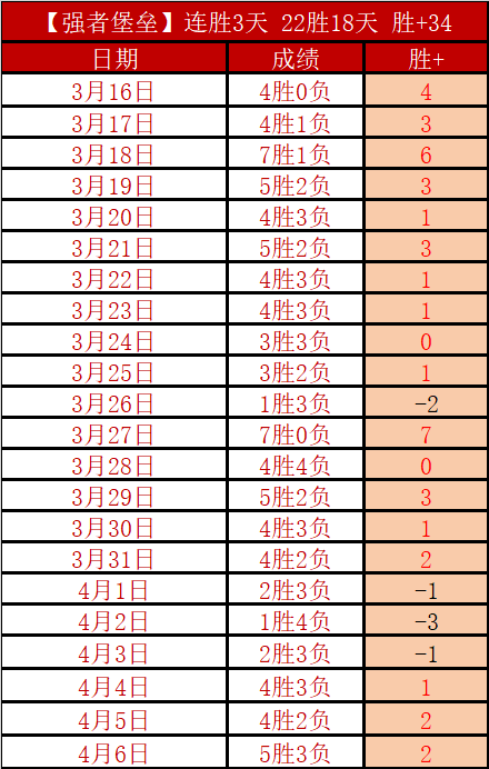 去年英超三,强差距仅,分激战,世界杯比分,2026世界杯,实时比分,球队表现,赛况分析