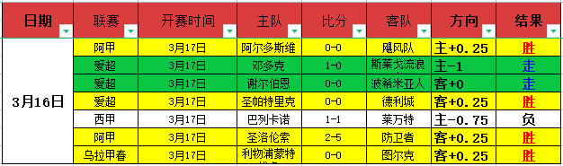 大乐透期号,专家推荐,质合分析前,世界杯比分,2026世界杯,实时比分,球队表现,赛况分析