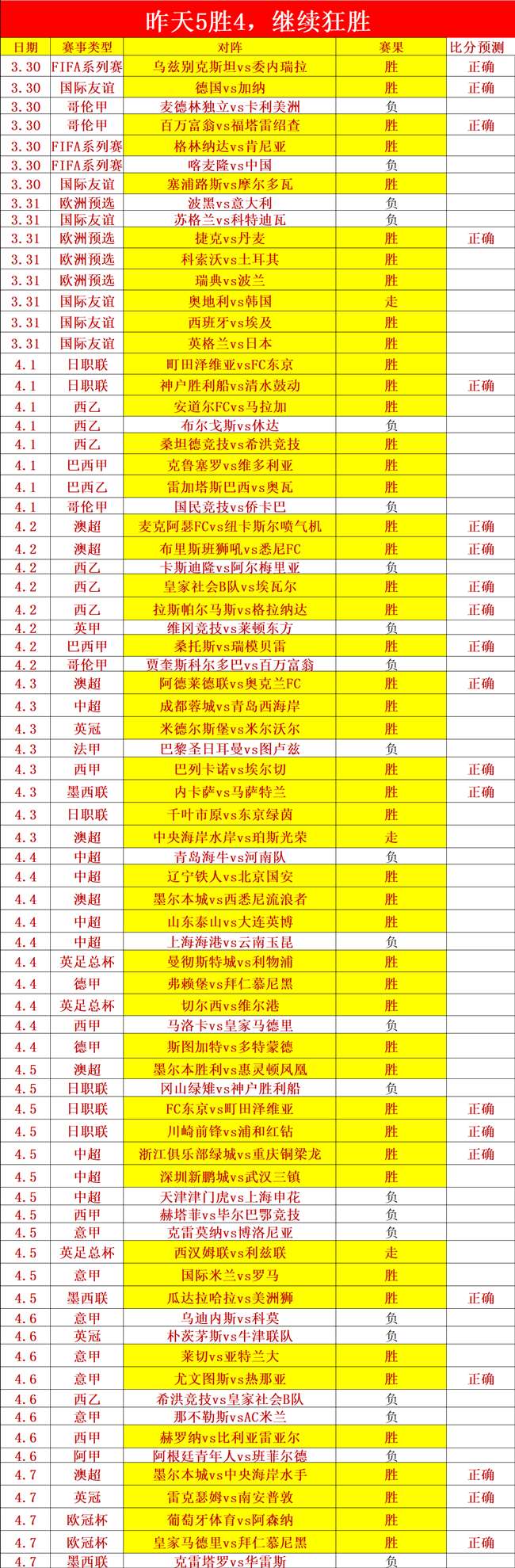 热那亚官方,萨贝利右后,卫合约延长,世界杯比分,2026世界杯,实时比分,球队表现,赛况分析