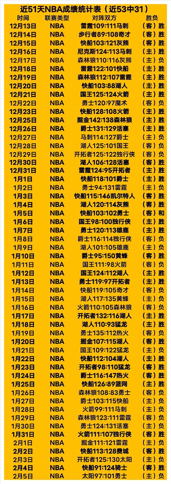 大乐透期号,专家质合分,史拉斯科主,世界杯比分,2026世界杯,实时比分,球队表现,赛况分析
