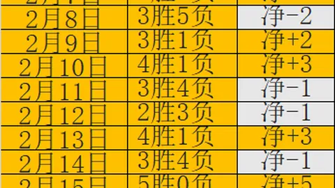 日职联分析：太阳神主场期号大乐透专家质合推荐