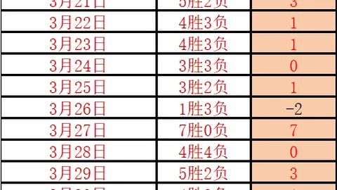 去年英超三强差距仅2分激战，今季利物浦领跑，阿森纳与曼城分差进一步拉大
