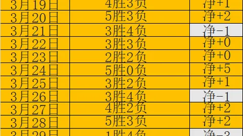 印尼VS澳大利亚，迪克斯错失良机，古德温送出双助攻，欧文独进两球